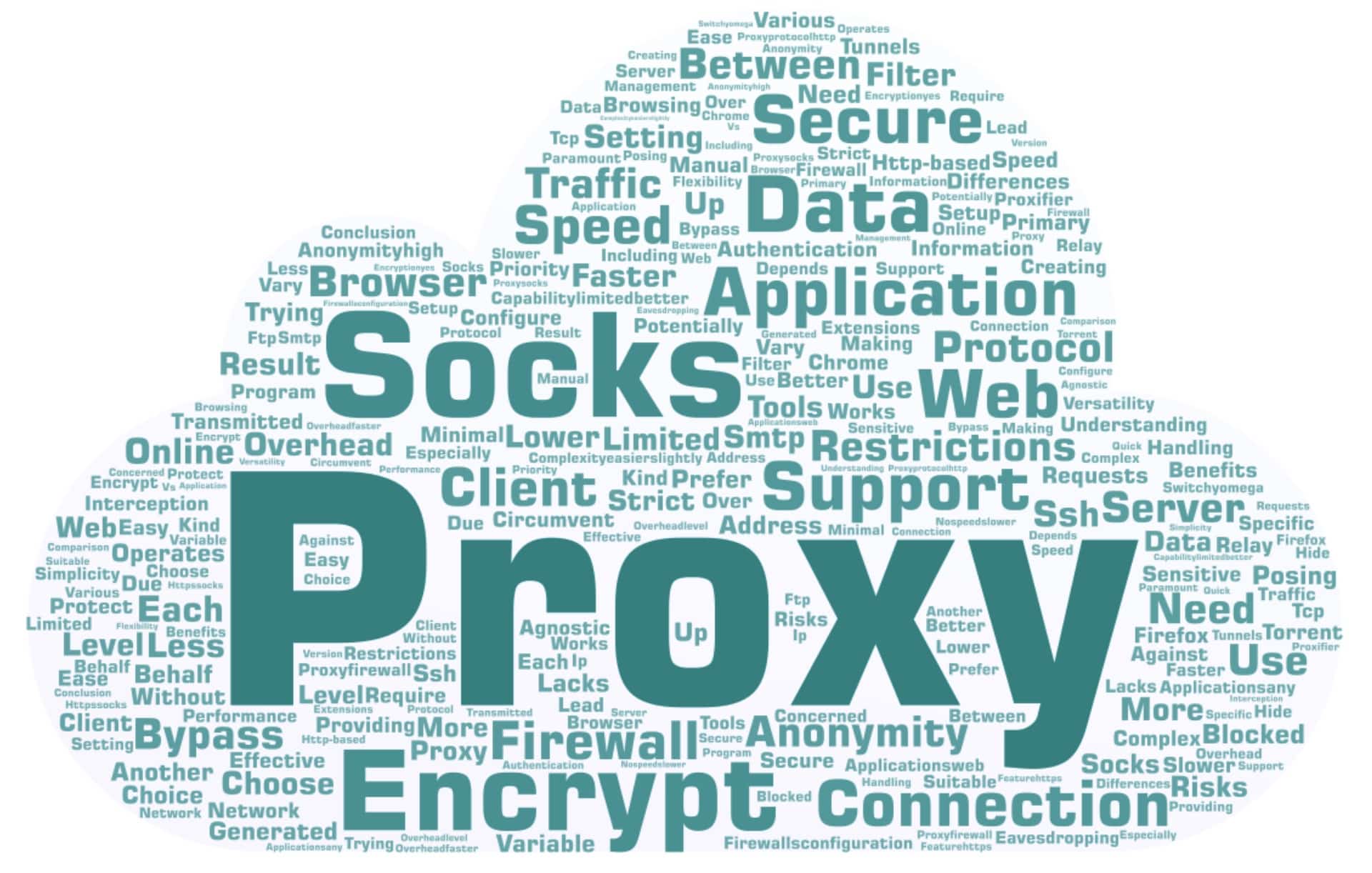 HTTPS Proxy – Secure and Encrypted