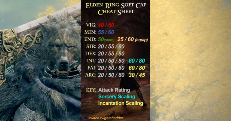 The Ultimate Guide to Elden Ring Soft Caps