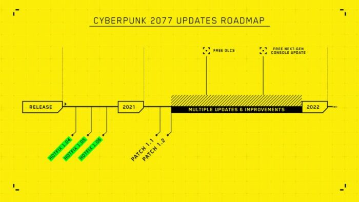 Unraveling the Cyberpunk Update: A Comprehensive Guide for Tech Newbies
