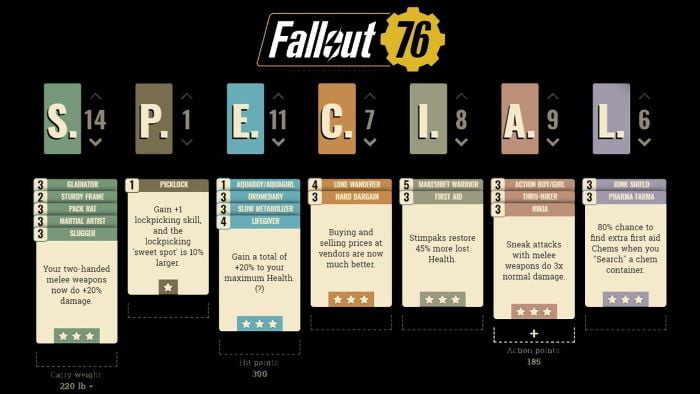 Ultimate Guide to Fallout 76 Builds: Top Strategies and Character Setups