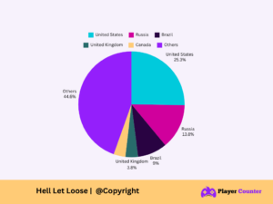 Hell Let Loose Live Player Count & Statistics 2024 - Player Counter
