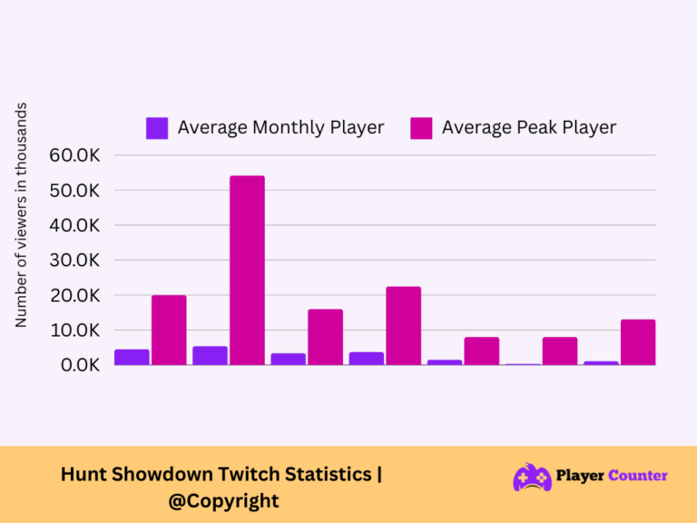 Hunt Showdown Live Player Count & Statistics 2024