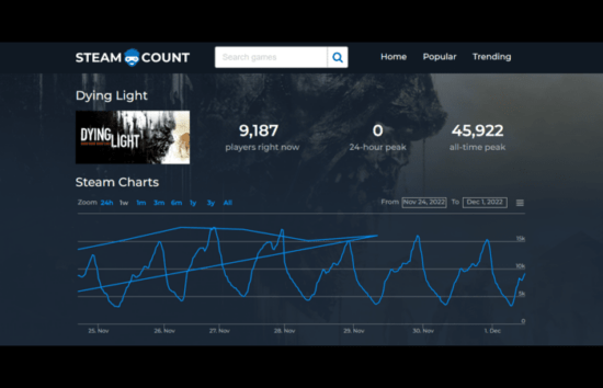 Live Player Count of Dying Light A Dynamic Look
