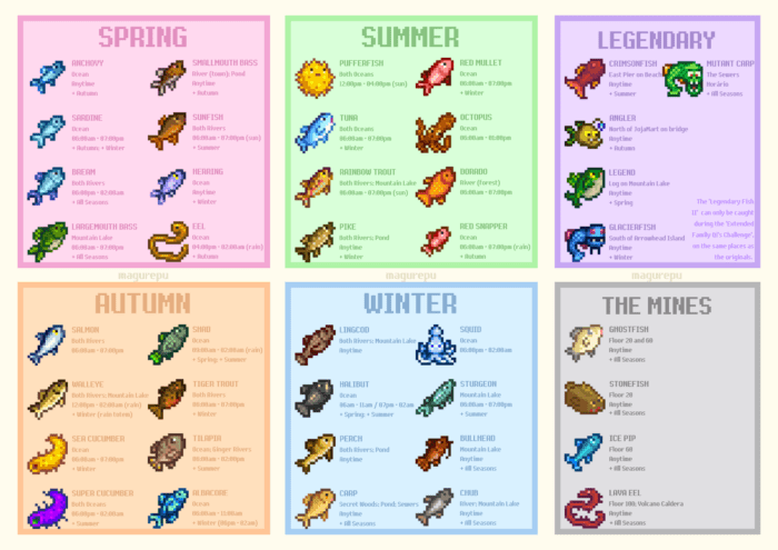Stardew Valley fishing time chart