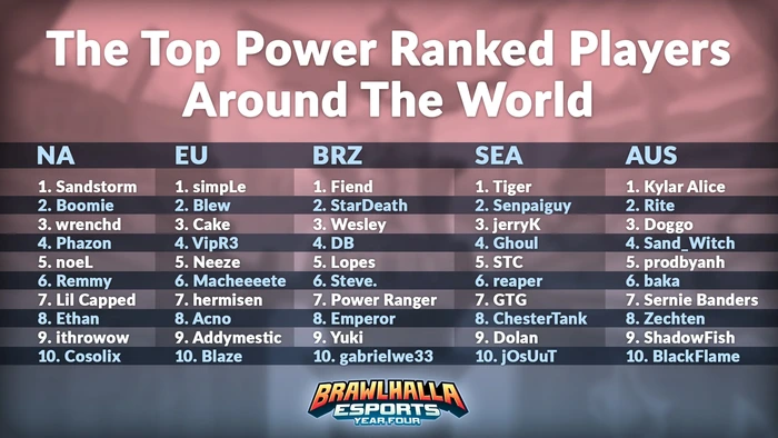 Top Countries Playing Brawlhalla