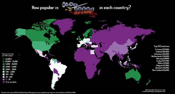 Top Countries Playing RuneScape