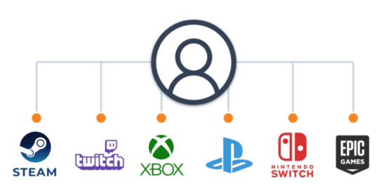 What exactly is cross-platform compatibility