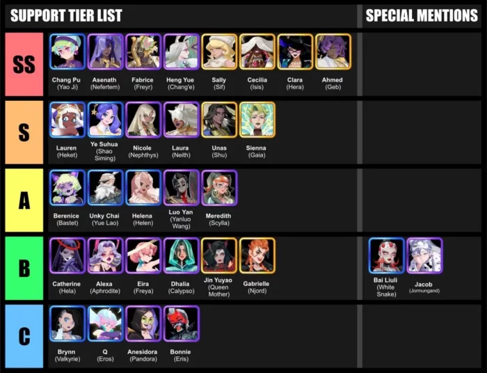 Unlock the Ultimate Dislyte Tier List: Your Essential Guide to Mastering the Game